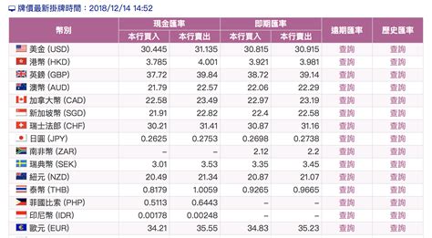 三匯|臺灣銀行牌告匯率